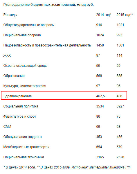 Информационный портал для стомированных пациентов АСТОМ